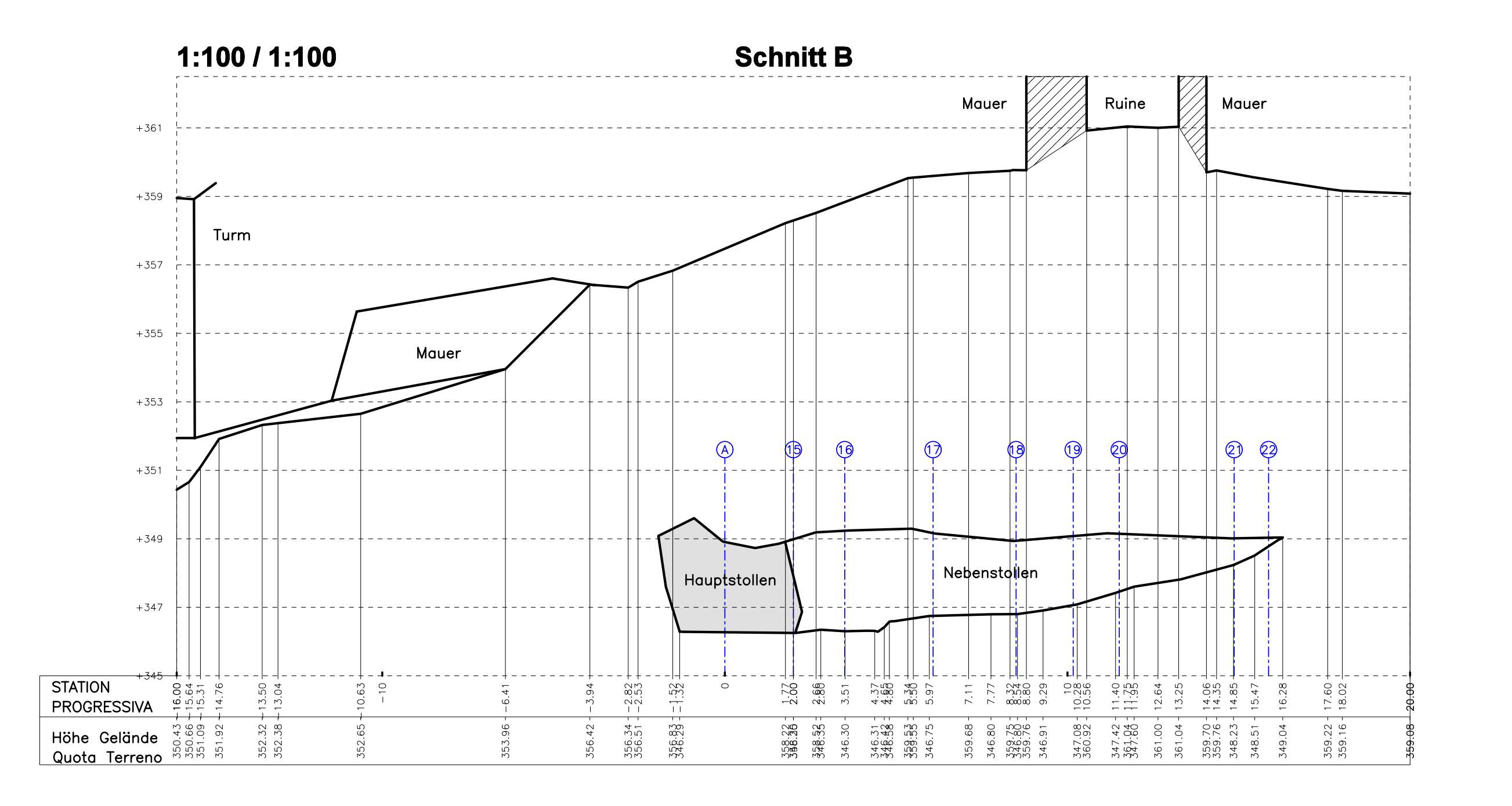 Pension Burggräfler